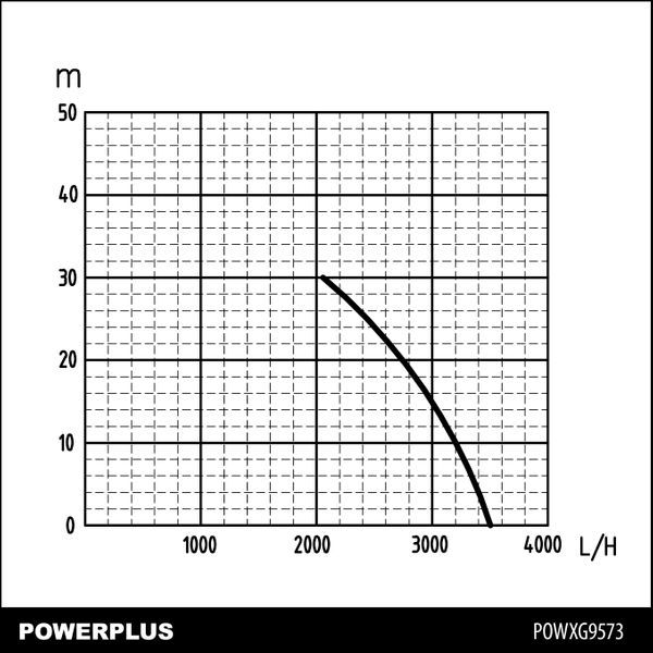 Powerplus POWXG9573 Hydrofoorgroep 1000w 19l rvs ring huis